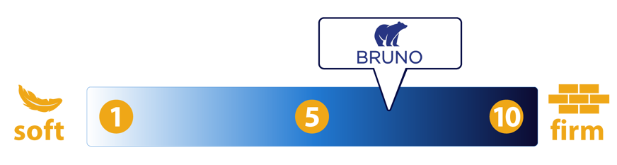 Bruno Sofa Härtegradskala